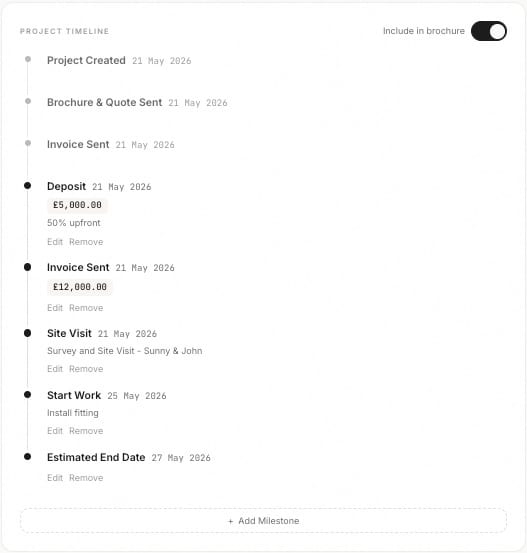 Project timeline